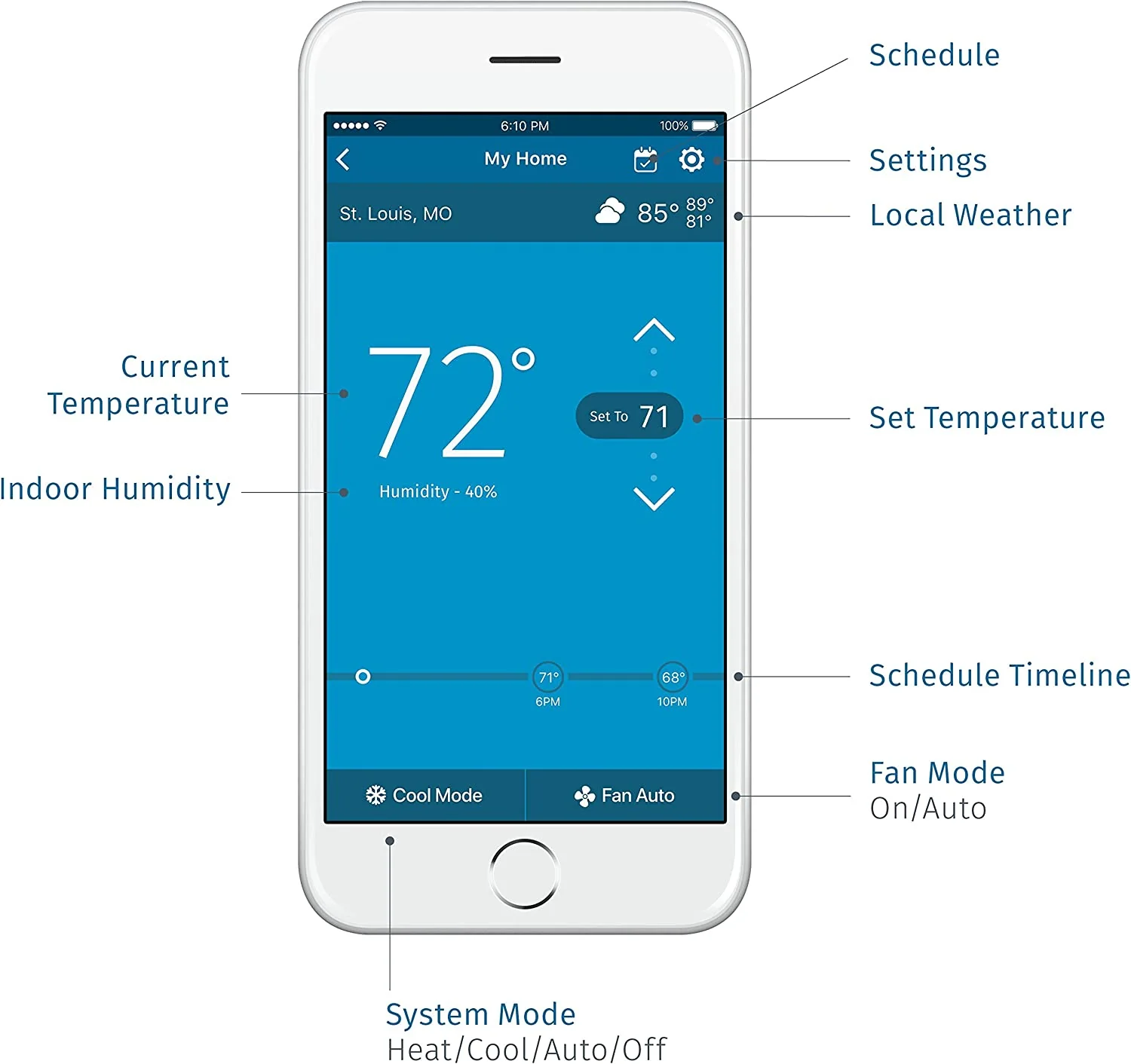Emerson Sensi | Wi-Fi Smart Thermostat | Touch Screen - Image 8
